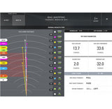 Game Improvement Package  SkyTrak   